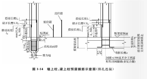 預留插筋示意圖